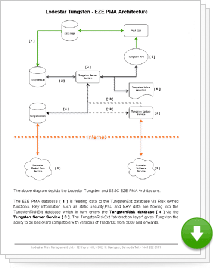 Tungsten Architecture